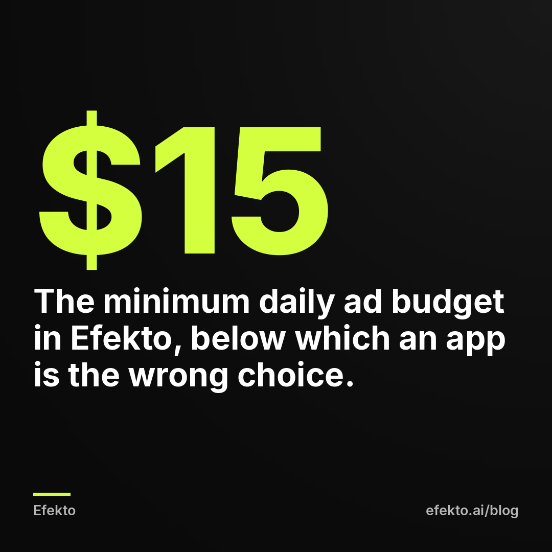 $15 - The minimum daily ad budget in Efekto, below which an app is the wrong choice.
