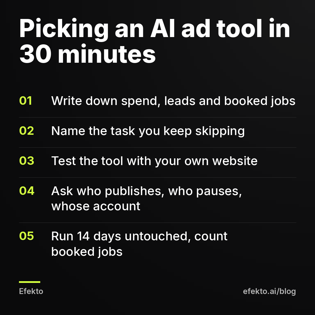Picking an AI ad tool in 30 minutes: Write down spend, leads and booked jobs; Name the task you keep skipping; Test the tool with your own website; Ask who publishes, who pauses, whose account; Run 14 days untouched, count booked jobs