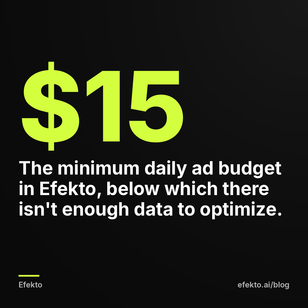 $15 - The minimum daily ad budget in Efekto, below which there isn't enough data to optimize.