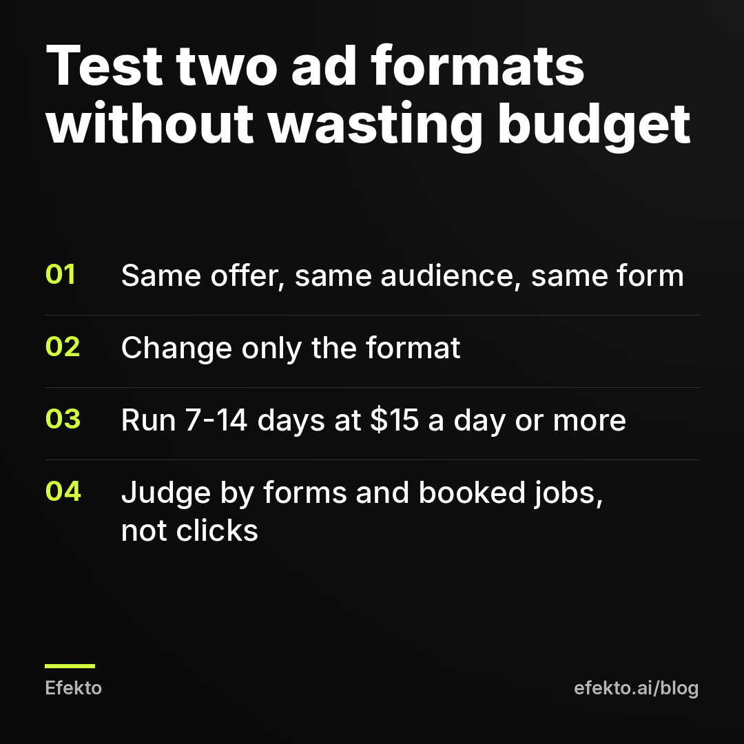 Test two ad formats without wasting budget: Same offer, same audience, same form; Change only the format; Run 7-14 days at $15 a day or more; Judge by forms and booked jobs, not clicks