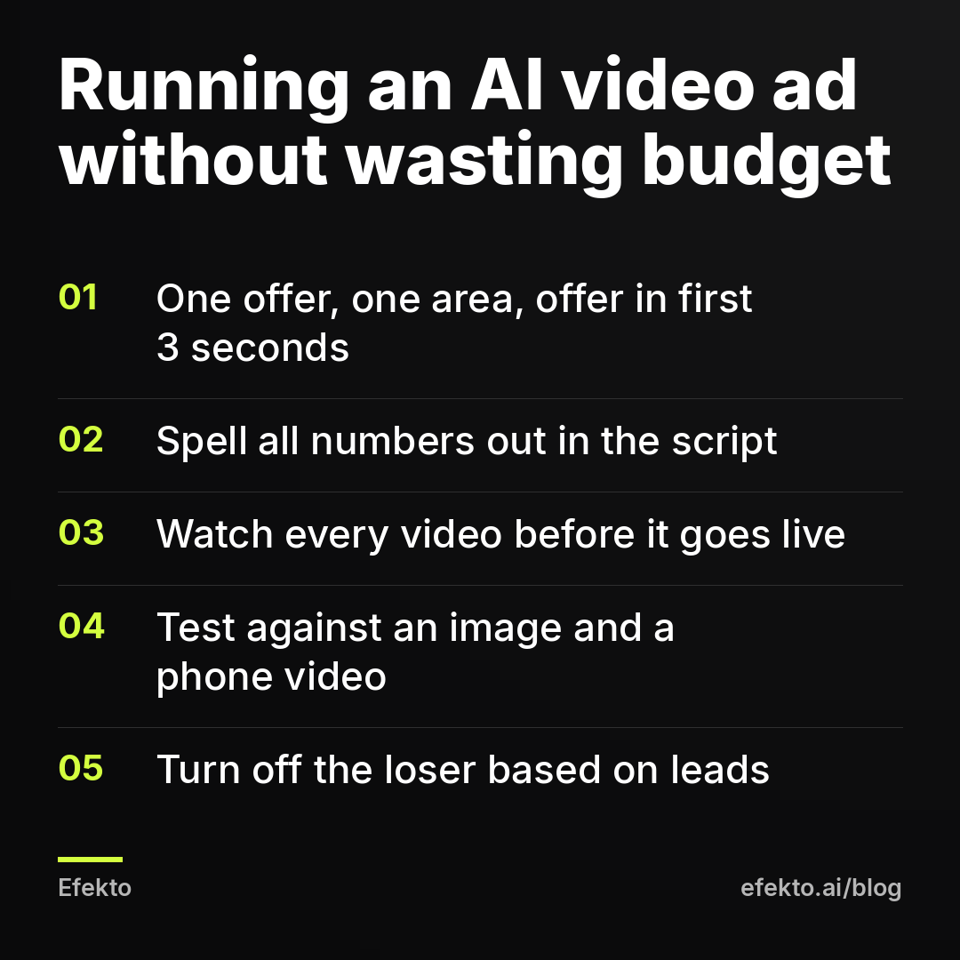 Running an AI video ad without wasting budget: One offer, one area, offer in first 3 seconds; Spell all numbers out in the script; Watch every video before it goes live; Test against an image and a phone video; Turn off the loser based on leads
