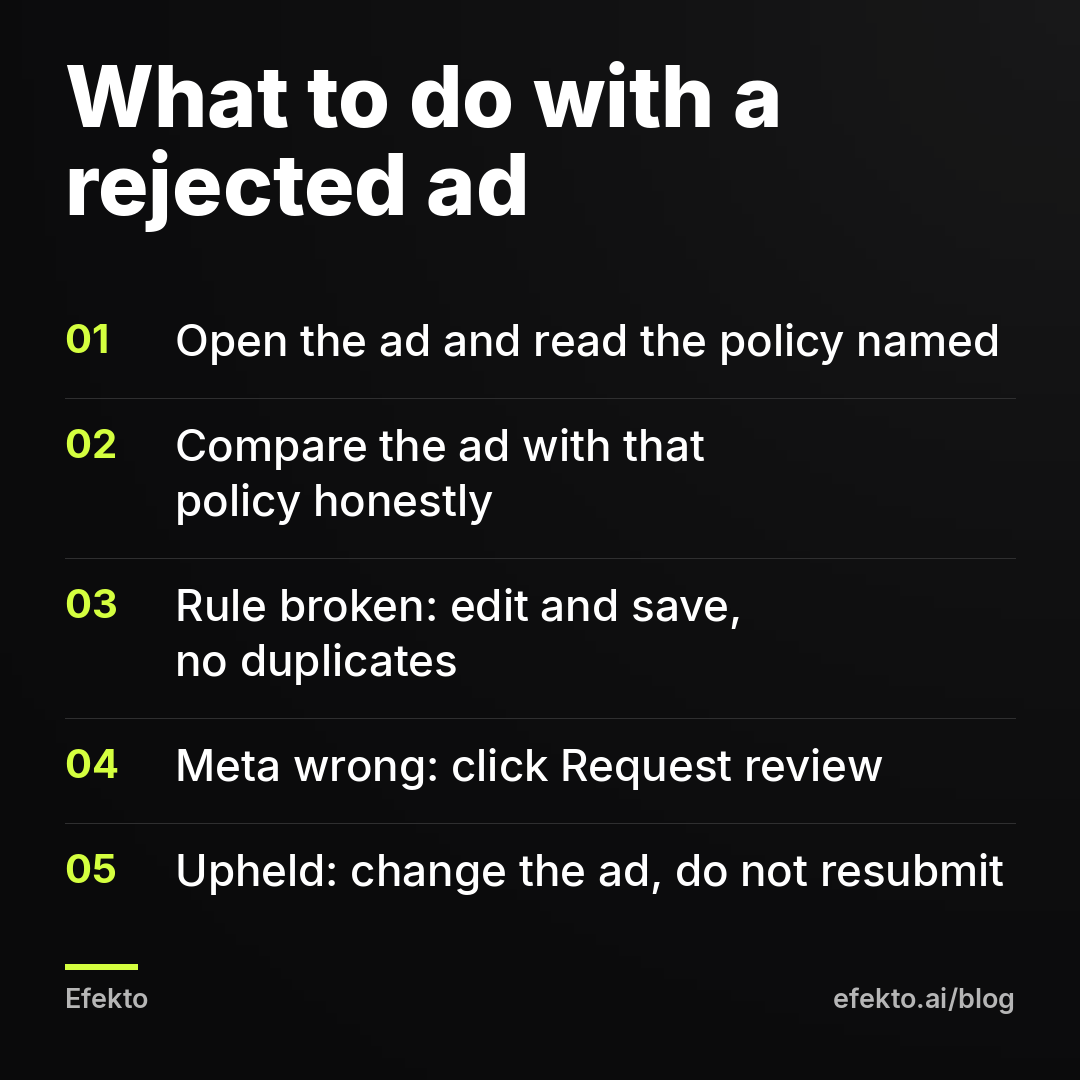 What to do with a rejected ad: Open the ad and read the policy named; Compare the ad with that policy honestly; Rule broken: edit and save, no duplicates; Meta wrong: click Request review; Upheld: change the ad, do not resubmit