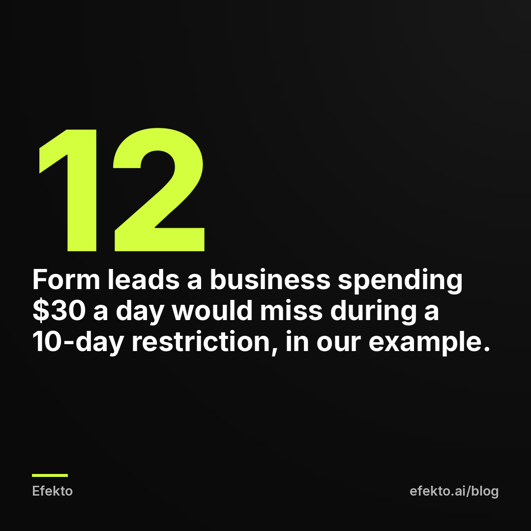 12 - Form leads a business spending $30 a day would miss during a 10-day restriction, in our example.