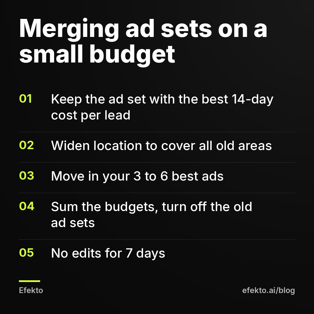 Merging ad sets on a small budget: Keep the ad set with the best 14-day cost per lead; Widen location to cover all old areas; Move in your 3 to 6 best ads; Sum the budgets, turn off the old ad sets; No edits for 7 days