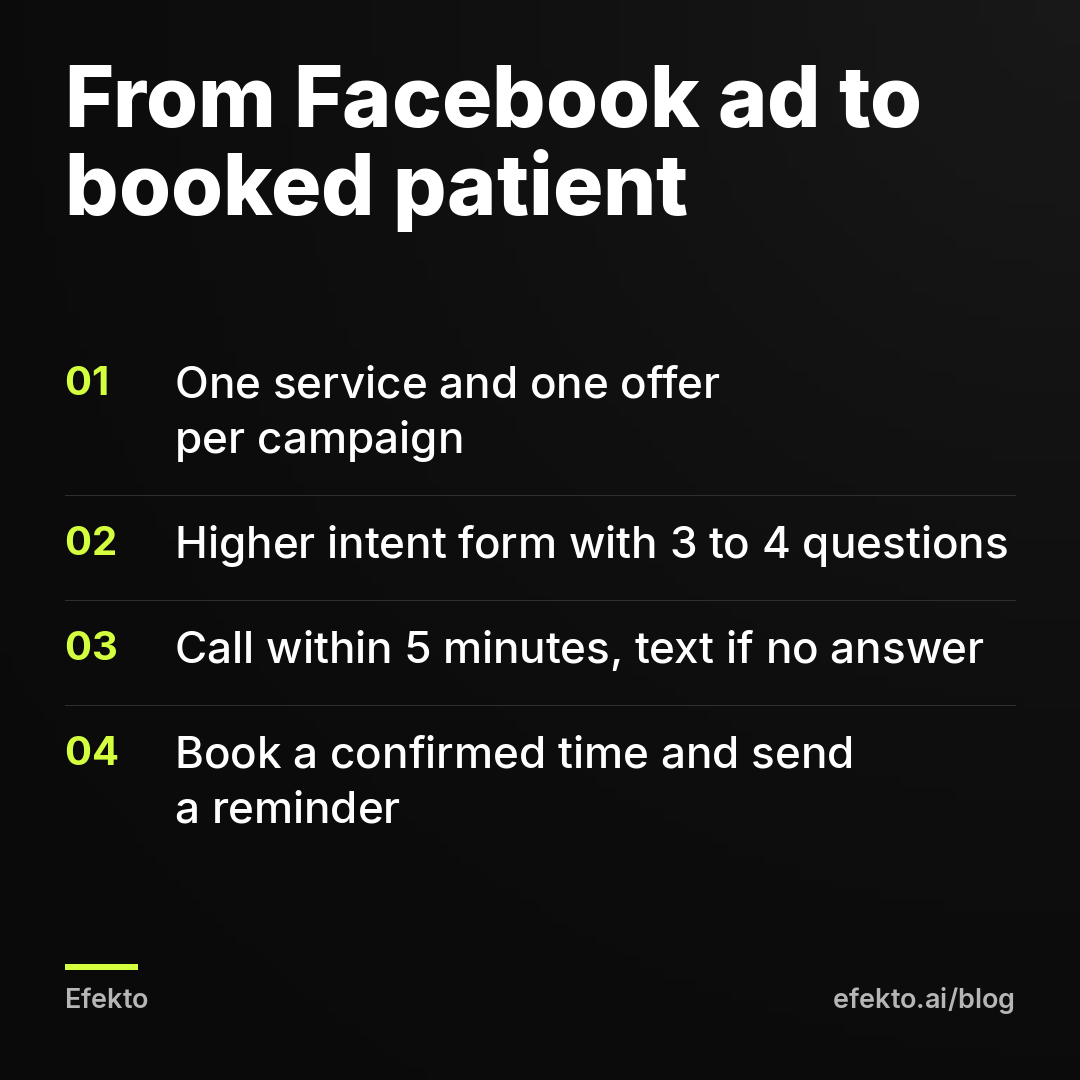 From Facebook ad to booked patient: One service and one offer per campaign; Higher intent form with 3 to 4 questions; Call within 5 minutes, text if no answer; Book a confirmed time and send a reminder