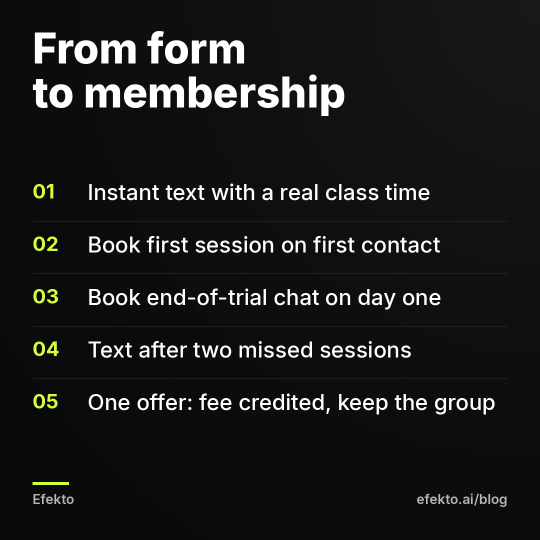 From form to membership: Instant text with a real class time; Book first session on first contact; Book end-of-trial chat on day one; Text after two missed sessions; One offer: fee credited, keep the group