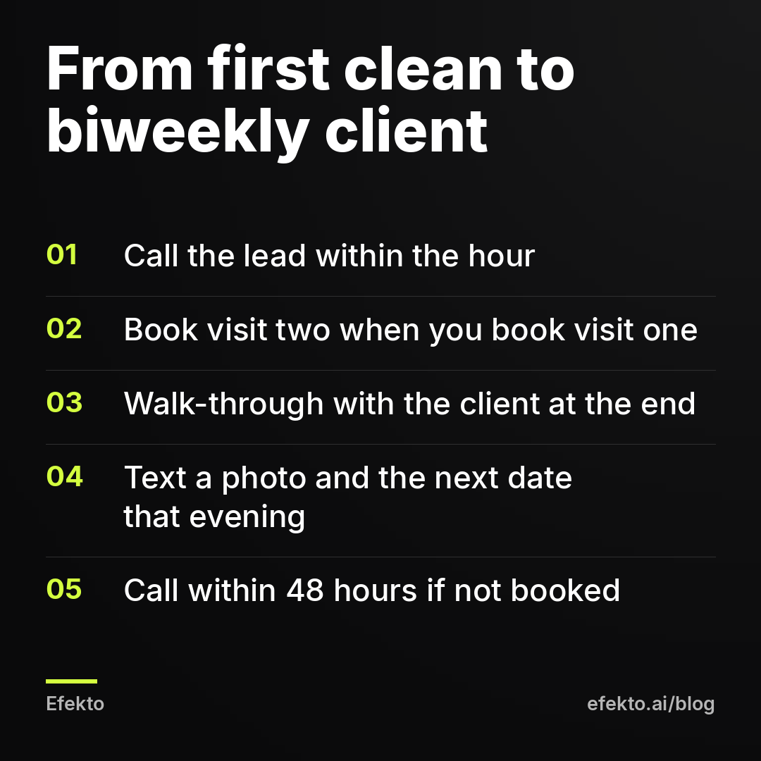 From first clean to biweekly client: Call the lead within the hour; Book visit two when you book visit one; Walk-through with the client at the end; Text a photo and the next date that evening; Call within 48 hours if not booked