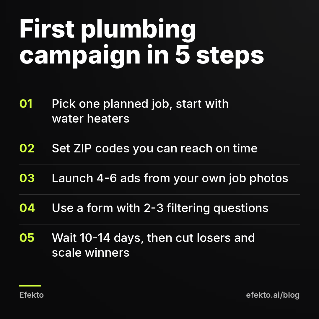 First plumbing campaign in 5 steps: Pick one planned job, start with water heaters; Set ZIP codes you can reach on time; Launch 4-6 ads from your own job photos; Use a form with 2-3 filtering questions; Wait 10-14 days, then cut losers and scale winners