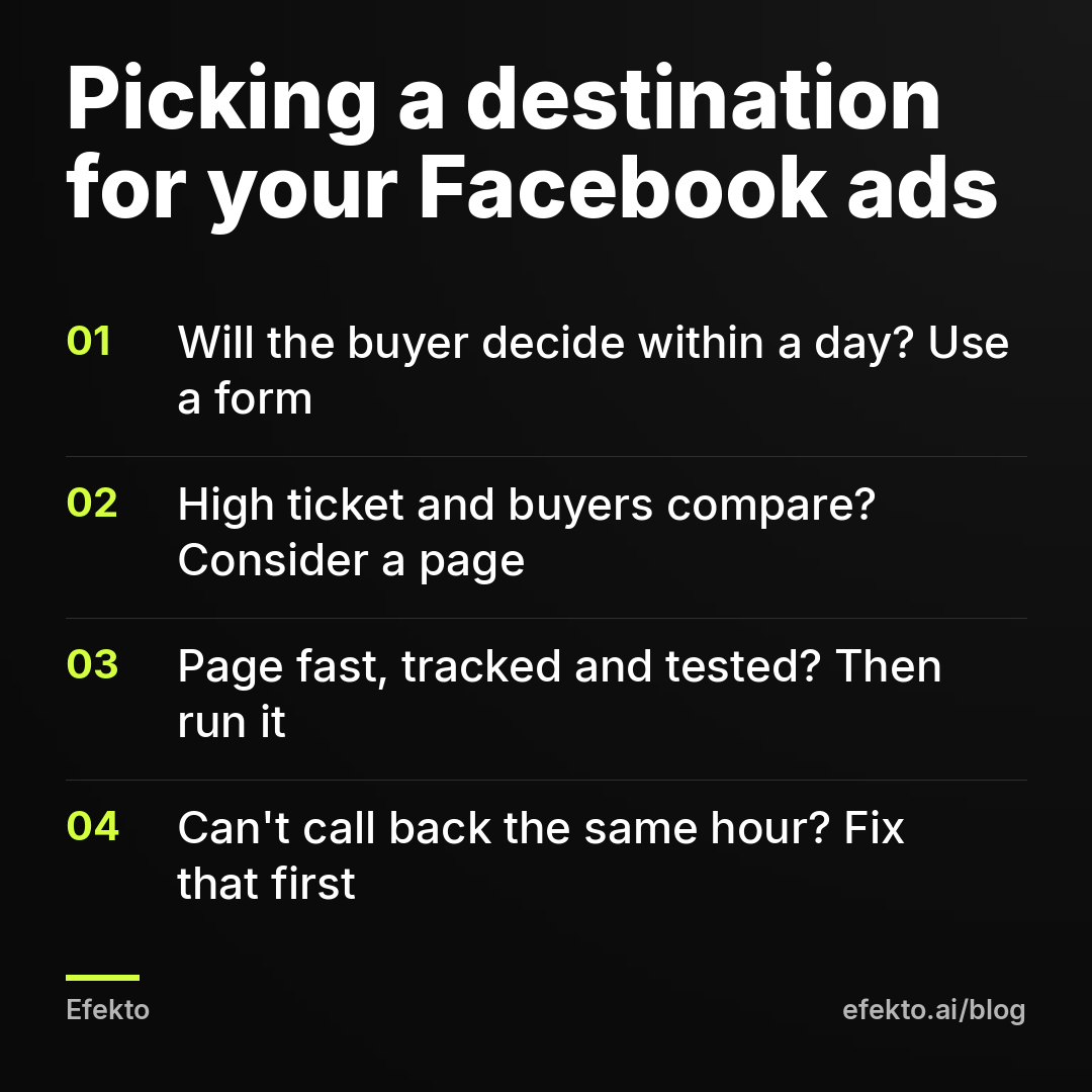Picking a destination for your Facebook ads: Will the buyer decide within a day? Use a form; High ticket and buyers compare? Consider a page; Page fast, tracked and tested? Then run it; Can't call back the same hour? Fix that first