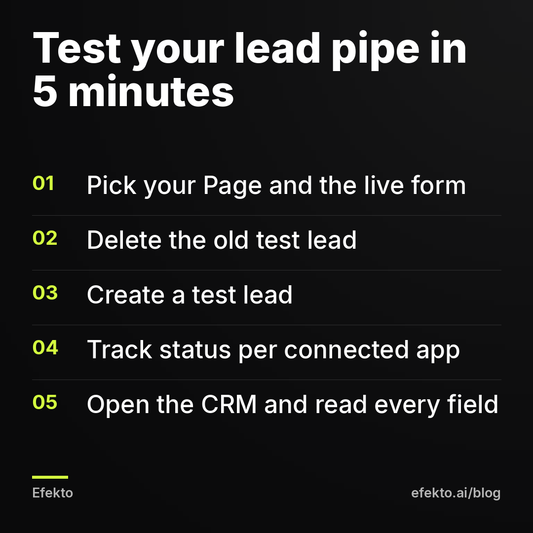Test your lead pipe in 5 minutes: Pick your Page and the live form; Delete the old test lead; Create a test lead; Track status per connected app; Open the CRM and read every field