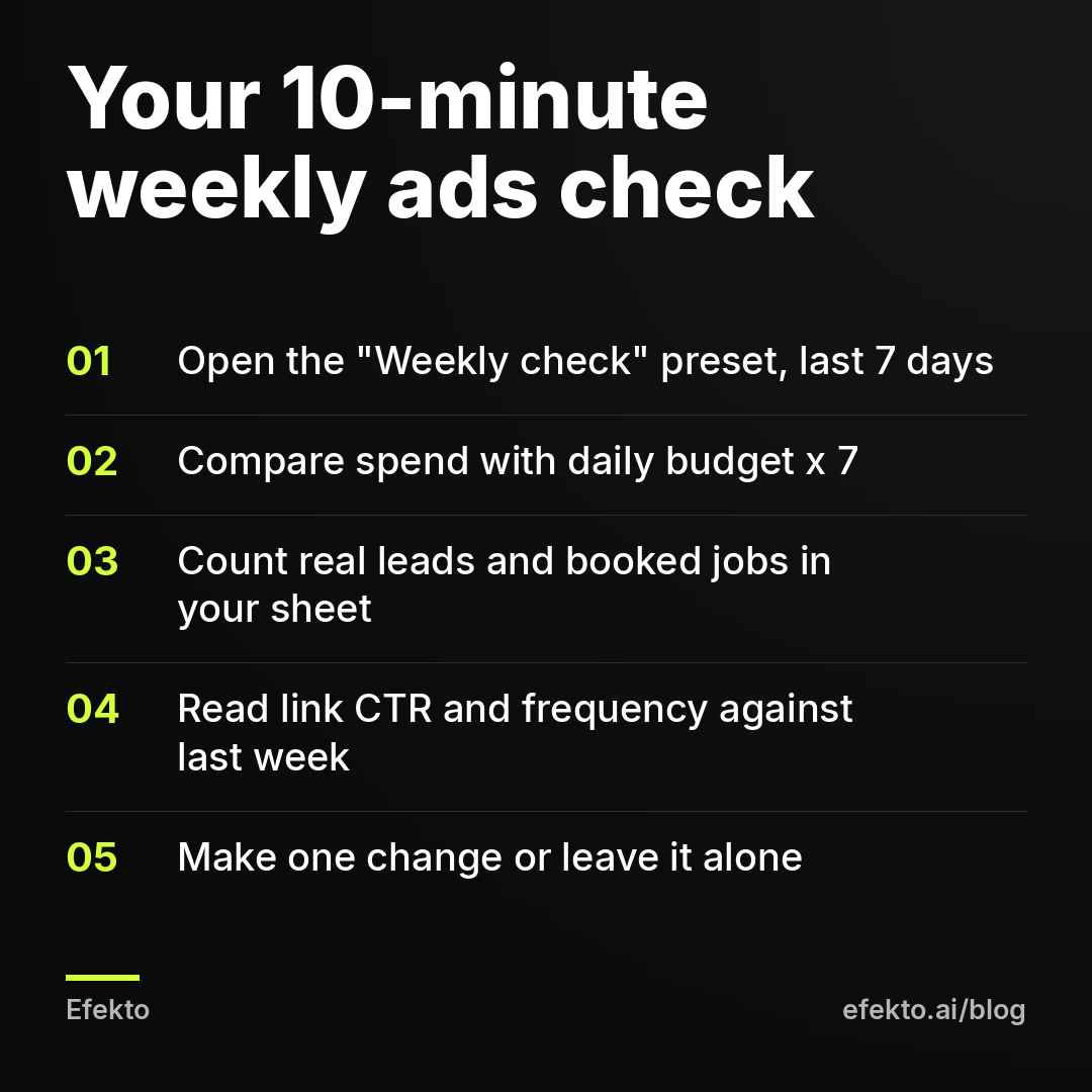 Your 10-minute weekly ads check: Open the "Weekly check" preset, last 7 days; Compare spend with daily budget x 7; Count real leads and booked jobs in your sheet; Read link CTR and frequency against last week; Make one change or leave it alone
