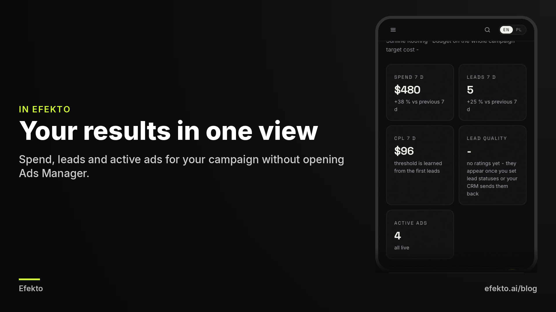 Screenshot: Overview: spend, leads and cost per lead for the last 7 days
