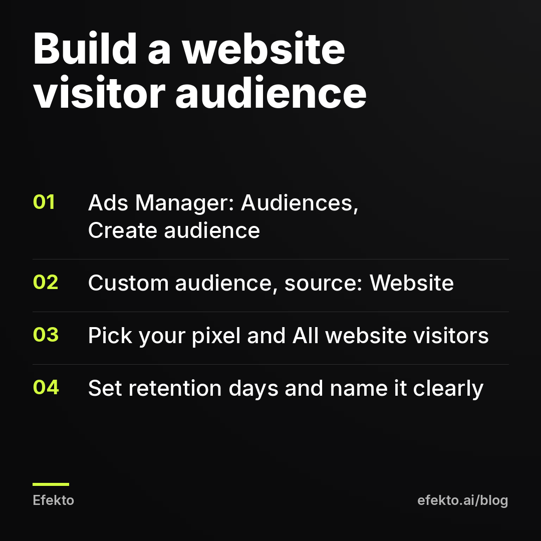 Build a website visitor audience: Ads Manager: Audiences, Create audience; Custom audience, source: Website; Pick your pixel and All website visitors; Set retention days and name it clearly