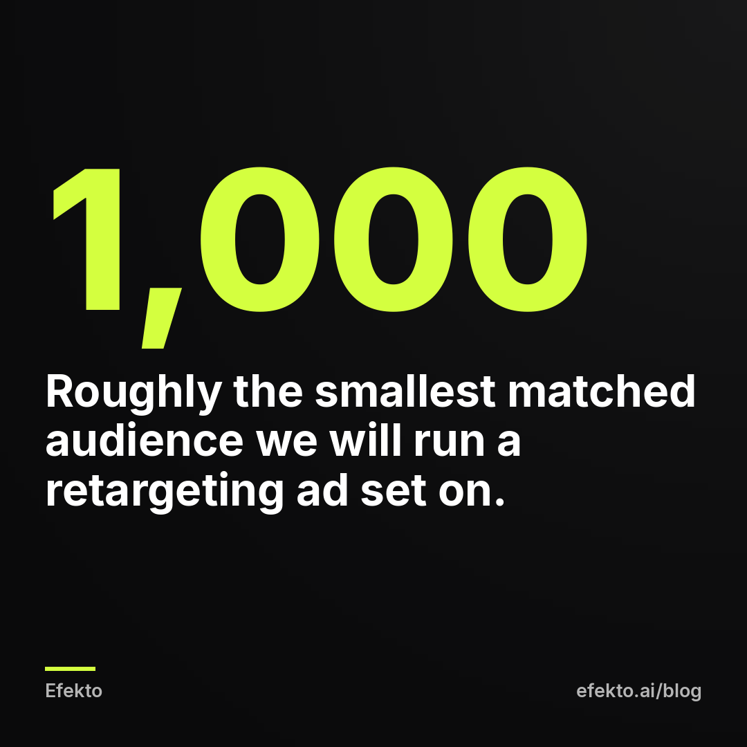 1,000 - Roughly the smallest matched audience we will run a retargeting ad set on.
