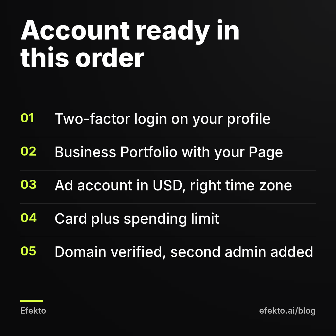 Account ready in this order: Two-factor login on your profile; Business Portfolio with your Page; Ad account in USD, right time zone; Card plus spending limit; Domain verified, second admin added