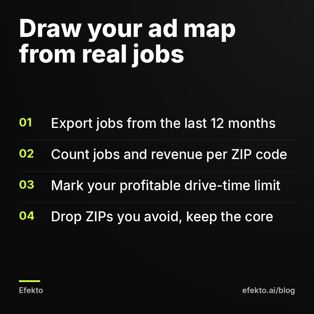 Draw your ad map from real jobs: Export jobs from the last 12 months; Count jobs and revenue per ZIP code; Mark your profitable drive-time limit; Drop ZIPs you avoid, keep the core