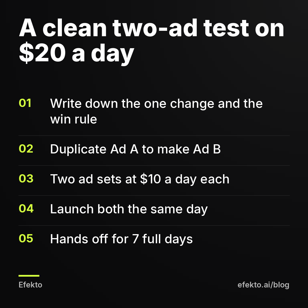 A clean two-ad test on $20 a day: Write down the one change and the win rule; Duplicate Ad A to make Ad B; Two ad sets at $10 a day each; Launch both the same day; Hands off for 7 full days