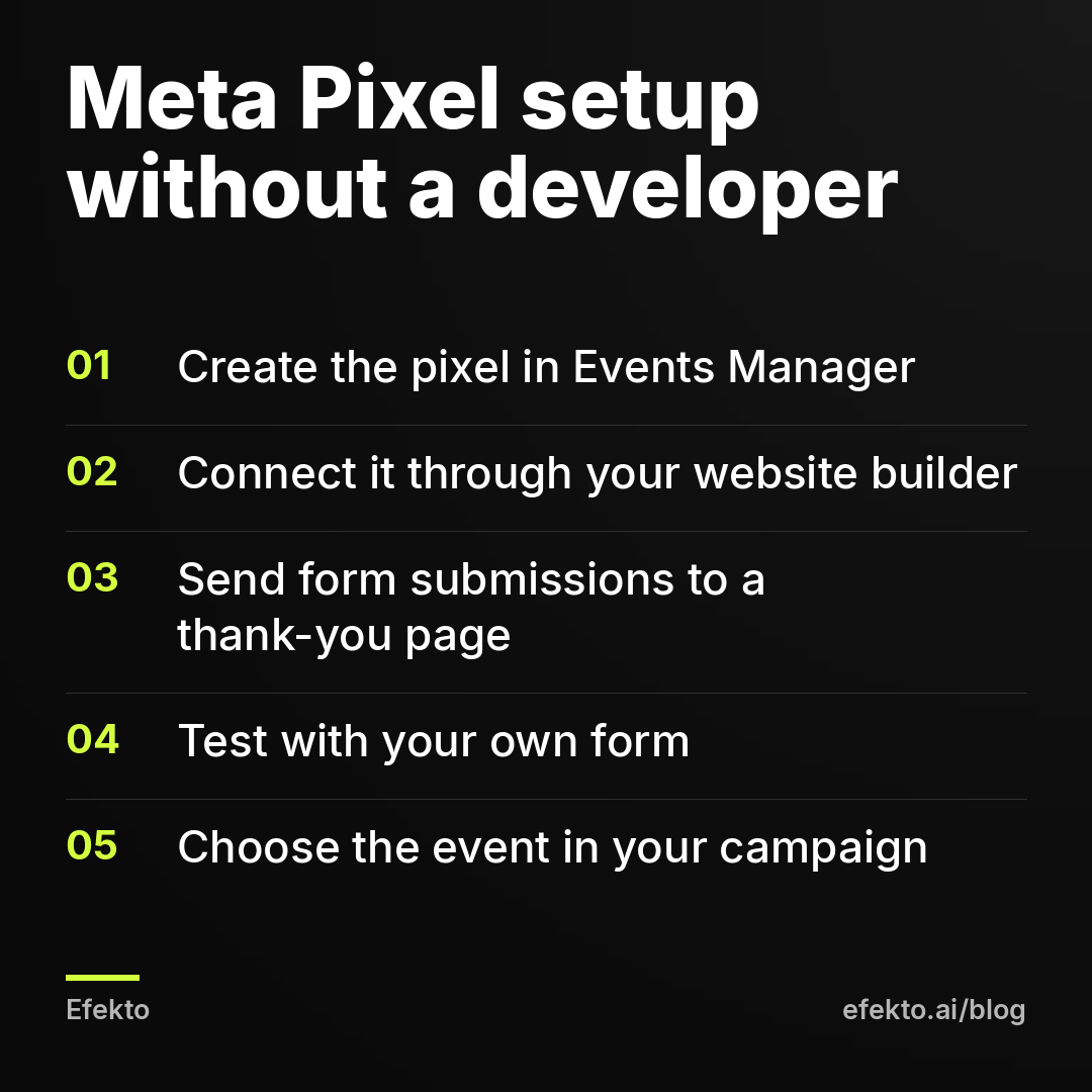 Meta Pixel setup without a developer: Create the pixel in Events Manager; Connect it through your website builder; Send form submissions to a thank-you page; Test with your own form; Choose the event in your campaign