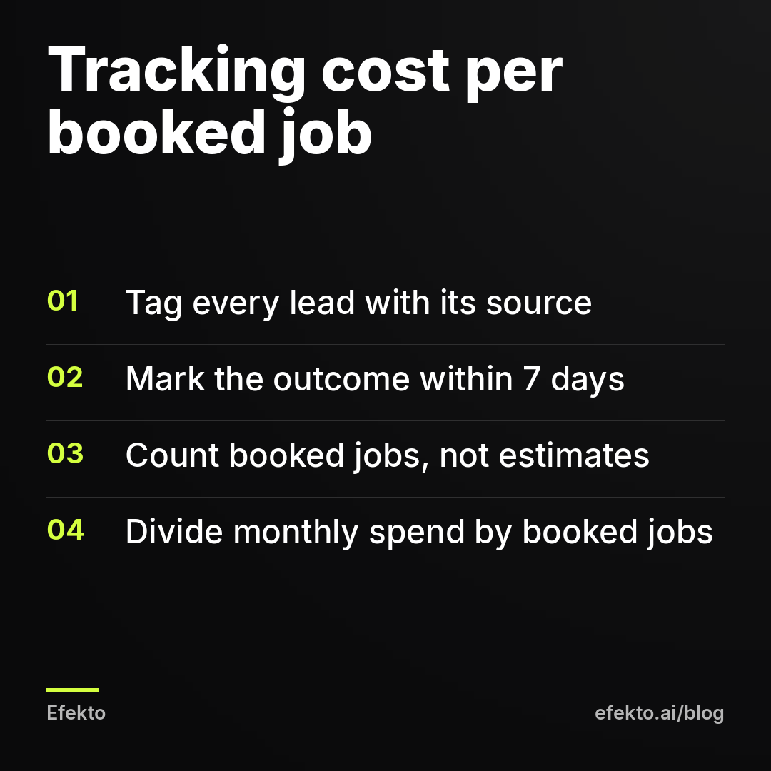 Tracking cost per booked job: Tag every lead with its source; Mark the outcome within 7 days; Count booked jobs, not estimates; Divide monthly spend by booked jobs