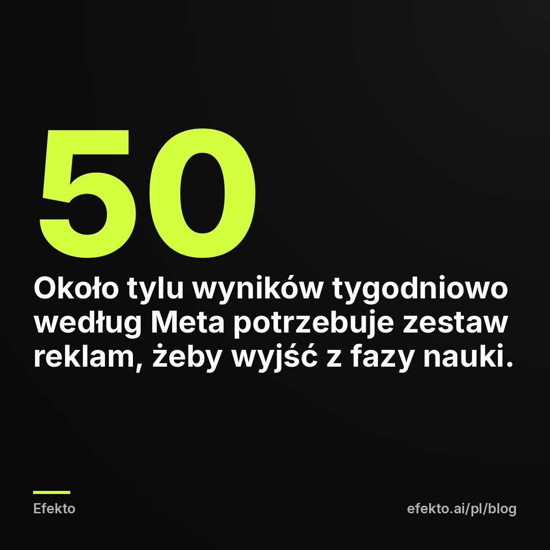 50 - Około tylu wyników tygodniowo według Meta potrzebuje zestaw reklam, żeby wyjść z fazy nauki.