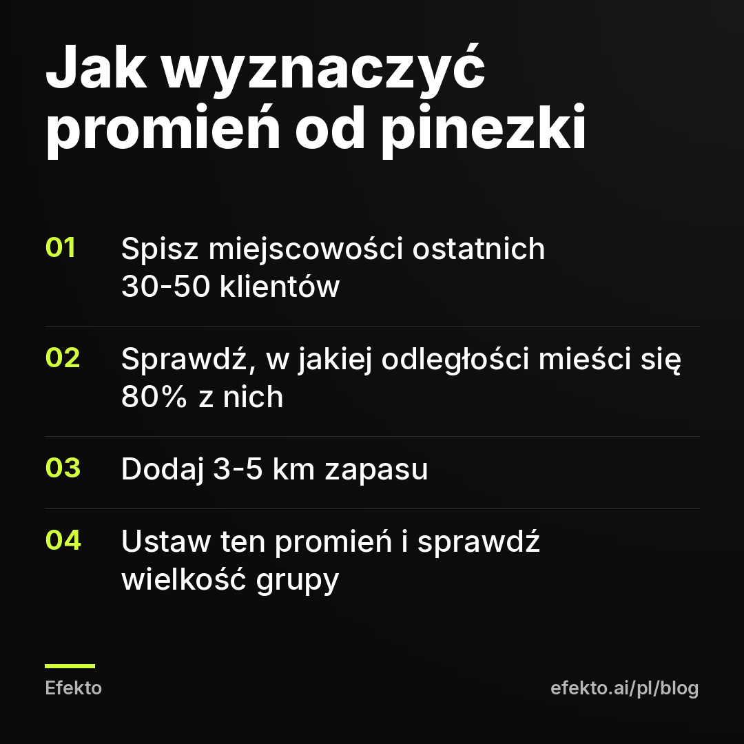 Jak wyznaczyć promień od pinezki: Spisz miejscowości ostatnich 30-50 klientów; Sprawdź, w jakiej odległości mieści się 80% z nich; Dodaj 3-5 km zapasu; Ustaw ten promień i sprawdź wielkość grupy