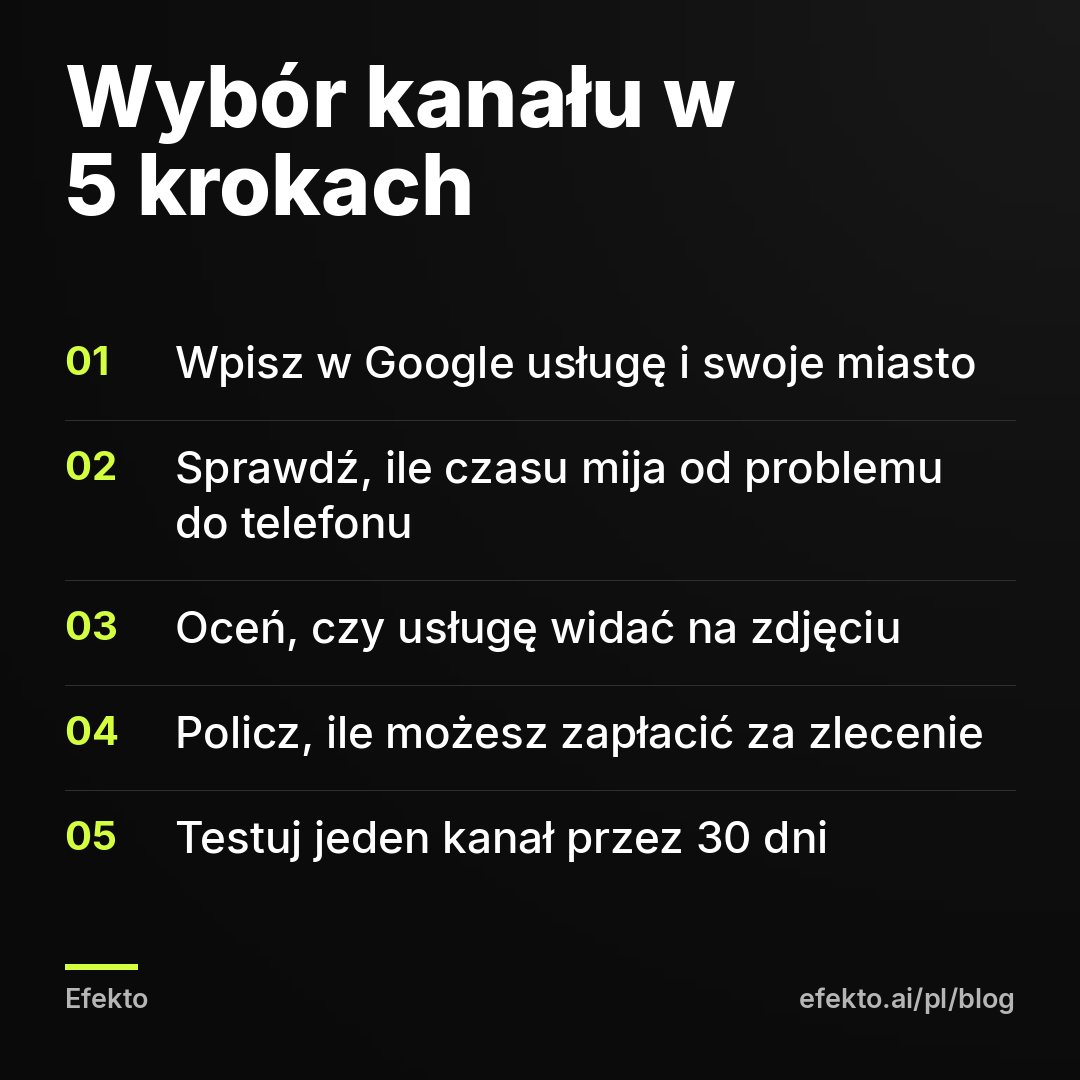 Wybór kanału w 5 krokach: Wpisz w Google usługę i swoje miasto; Sprawdź, ile czasu mija od problemu do telefonu; Oceń, czy usługę widać na zdjęciu; Policz, ile możesz zapłacić za zlecenie; Testuj jeden kanał przez 30 dni