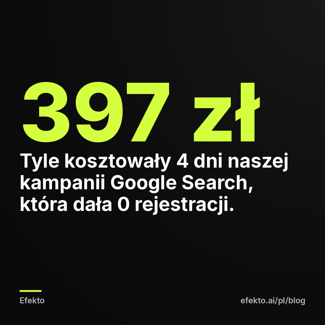 397 zł - Tyle kosztowały 4 dni naszej kampanii Google Search, która dała 0 rejestracji.