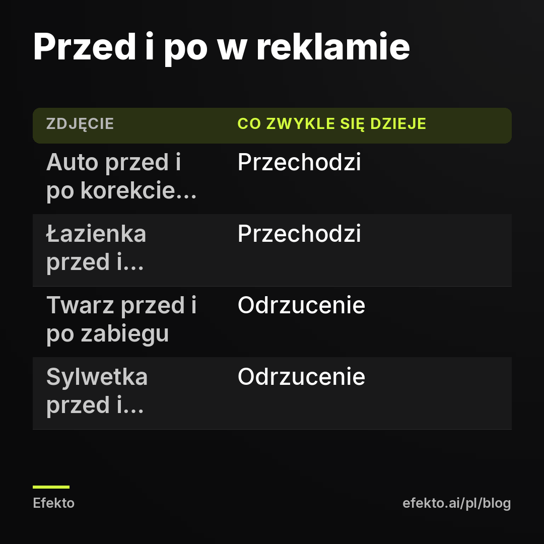 Przed i po w reklamie. Auto przed i po korekcie lakieru - Przechodzi; Łazienka przed i po remoncie - Przechodzi; Twarz przed i po zabiegu - Odrzucenie; Sylwetka przed i po diecie - Odrzucenie